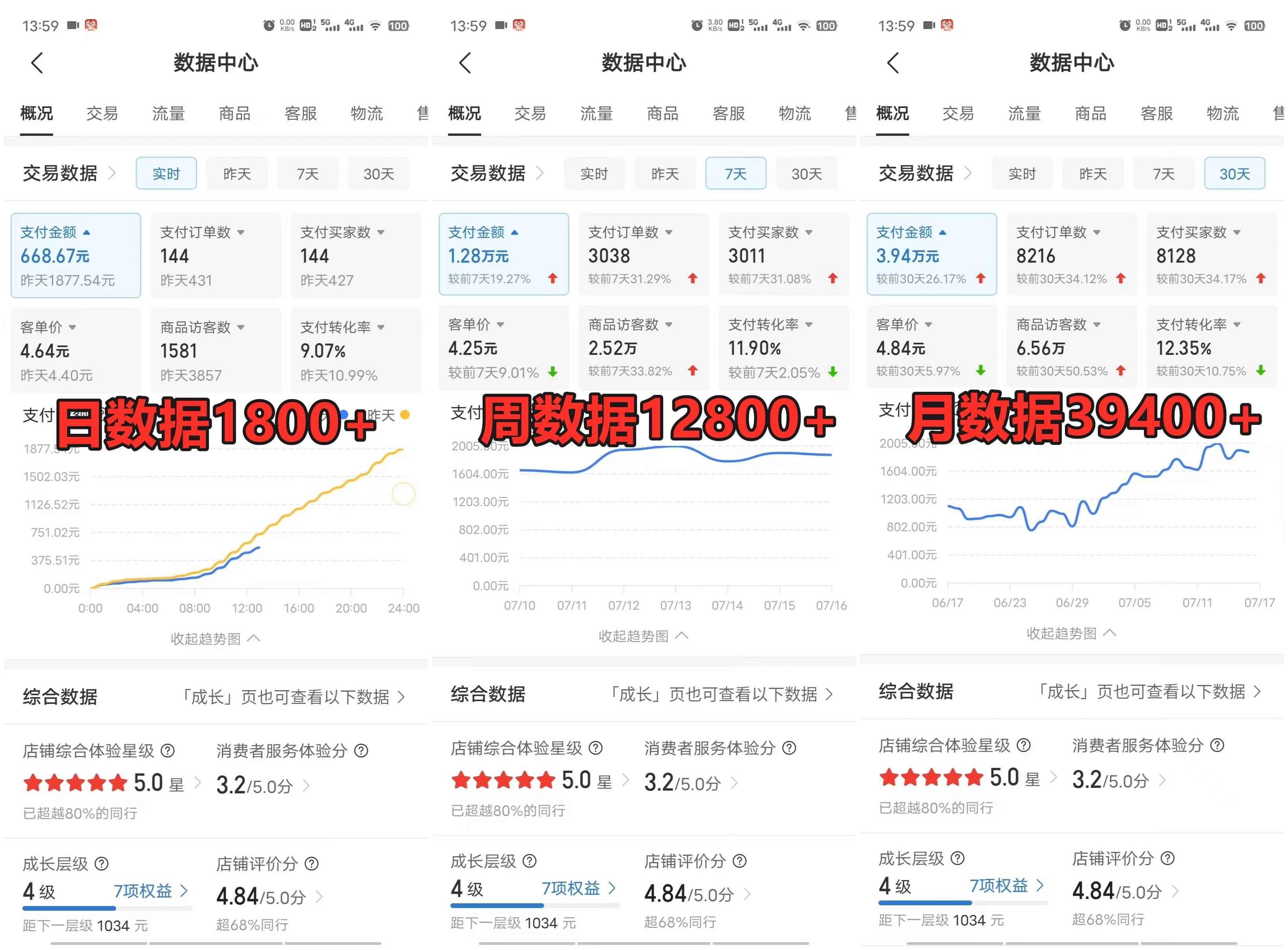 拼多多虚拟电商月入50000+你干你也行，暴利稳定长久，副业首选 第3张